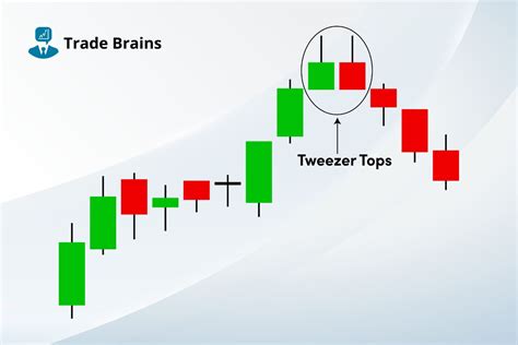 Tweezer Top Candlestick Pattern Formation And Trading Ideas Empire