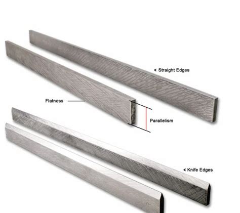 Straight & Knife Edges at best price in Gurgaon by Groz Engineering ...