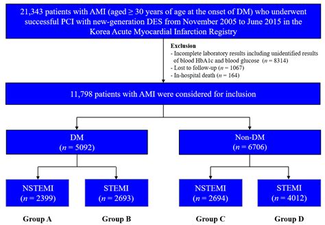 Non Stemi Vs Nstemi