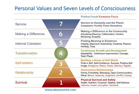 Why Personal Values Matter Evolving Leaders