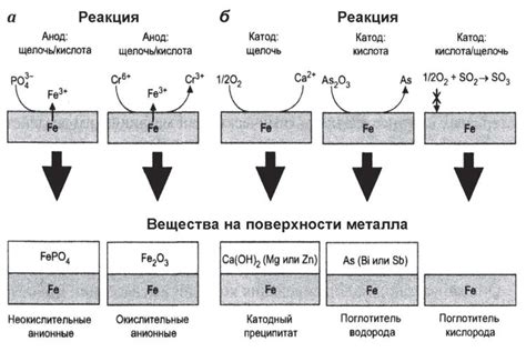 Антикоррозионные присадки (ингибиторы коррозии) | Мастерская ...