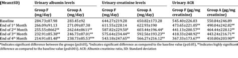 Urine protein and creatinine assessment | Download Scientific Diagram