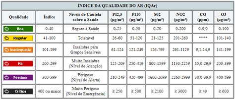 Troposfera Soluciones Sostenibles S L Sobre O Indice De Qualidade Do Ar