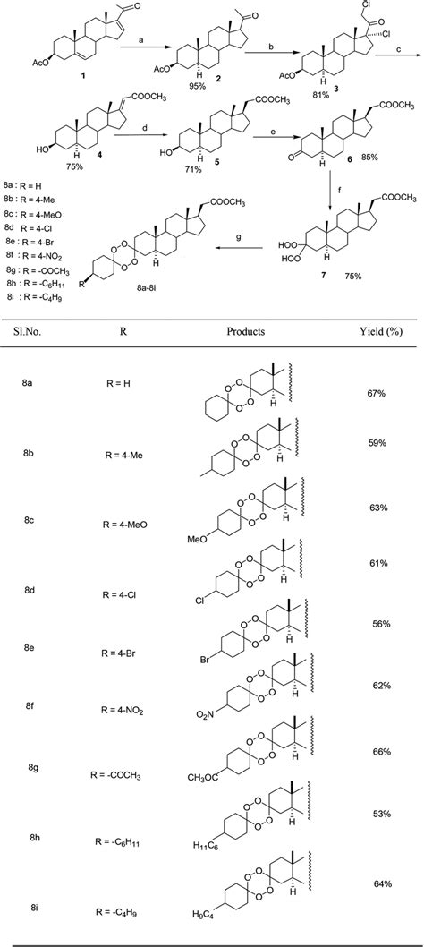 Scheme 1 Synthetic Route For The Synthesis Of 1245 Tetraoxane