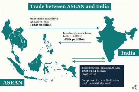 India A Friend Of ASEAN The ASEAN Post