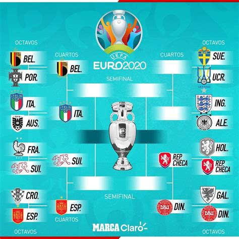 Puerto marítimo jardín SIDA calendario partidos eurocopa neutral