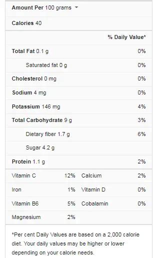 Onion Nutrition Facts Cully S Kitchen