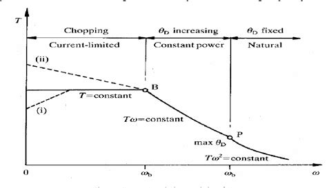 Figure 312 From 3 Switched Reluctance Motors 31 Introduction Semantic Scholar