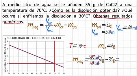 Como Calcular La Masa De Precipitado Con Una Grafica De Solubilidad