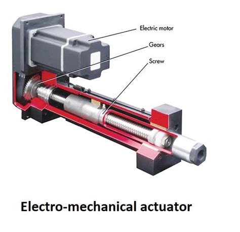 Types of actuators | THE INSTRUMENT GURU 