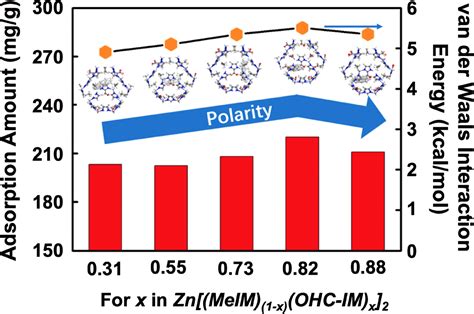 Recent Advances In Experimental Thermodynamics Of Metalorganic