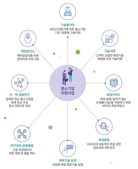 2022년 Kriss 패밀리기업 기술지원 성과전시회 개최 Kriss 소식 알림소식 한국표준과학연구원