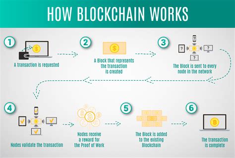 Blockchain Architecture Explained How It Works And How To Build