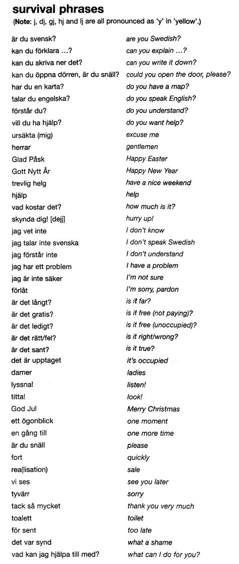 SWEDISH SURVIVAL PHRASE | Learn Swedish and Danish Language