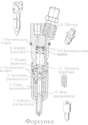 Насос прокачки топлива камаз евро