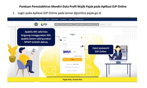 Panduan Pemutakhiran Mandiri Data Profil Wajib Pajak Pada Aplikasi Djp