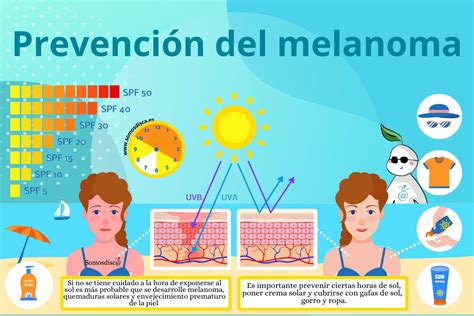 Día Mundial Contra El Melanoma 2023 Somosdisc