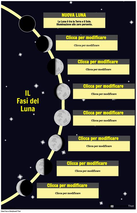 Poster Alla Scoperta Delle Fasi Lunari Storyboard