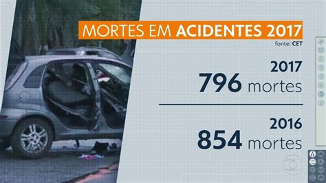 Vídeo Cai O Número De Mortos Em Acidentes Na Capital Sp1 G1