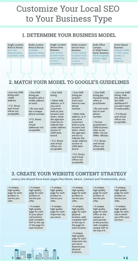 Comprehensive Local SEO Checklist