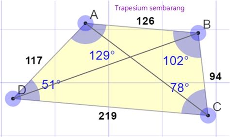 menghitung luas trapesium sembarang - Michael Davidson