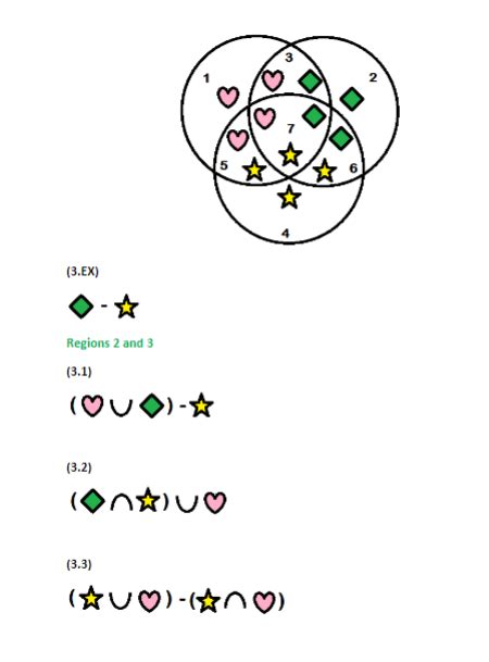 Please show all steps. 3. ﻿Use the Venn diagram to | Chegg.com 