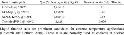 Thermo Physical Properties Of Different Heat Transfer Fluids Download