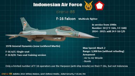 drone-88 South East Asia Military Balance: F-16 Indonesian Air Force