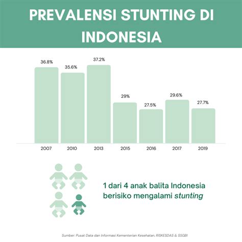 Stunting Sma Negeri Matakali