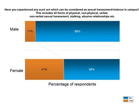 Cover Story On Sexual Harassment Part 2 Feeds Nitt