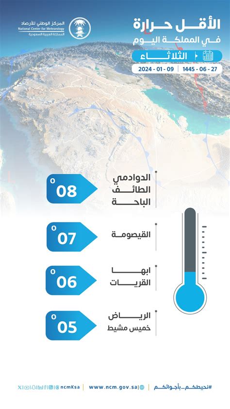 بـ 5 درجات الرياض تسجل أدنى درجة حرارة في المملكة اليوم الوئام