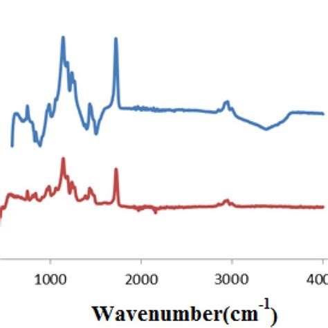 The Pl Spectrum Of The Thin Film Sample 10⁻⁴ Moll Of R6g And