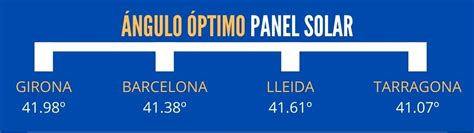 Cu L Es El Ngulo Optimo De Inclinaci N De Los Paneles Solares En