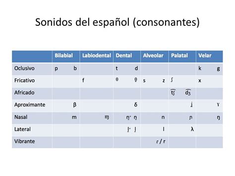 envidia explorar Dirigir cuales son las consonantes sordas Montaña Colonos Laboratorio