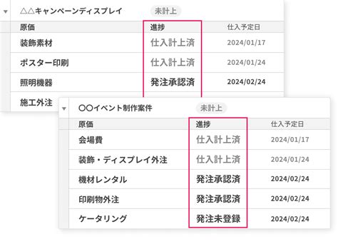 イベント・ディスプレイ業向けクラウドerp Zac 株式会社オロ