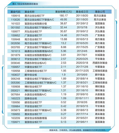 创业板指数十周年最详尽复盘 知乎