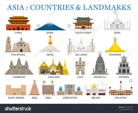 Asia Countries Landmarks Flat Style Famous Stock Vector (Royalty Free ...