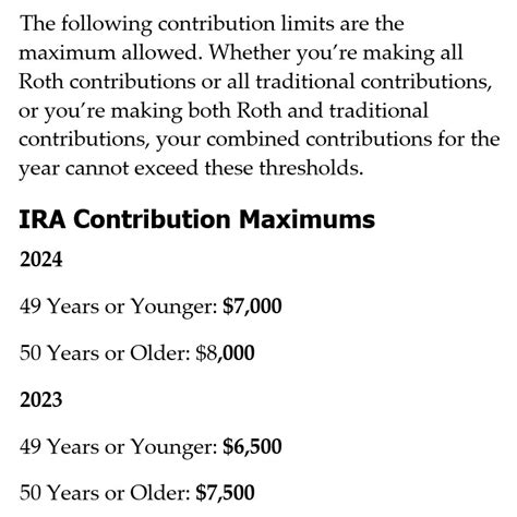 Roth Ira Contribution Limits 2025 Virginia Mclean