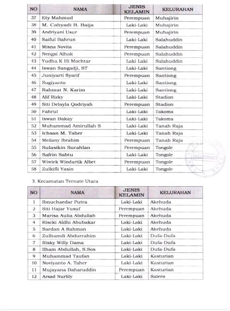 Pengumuman Penetapan Hasil Seleksi Tertulis Calon Anggota Panitia