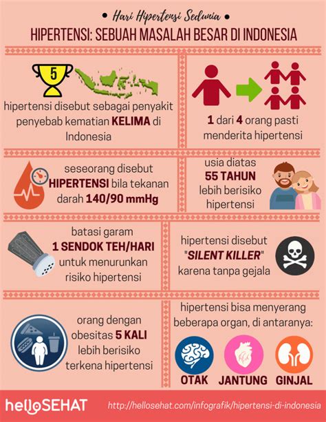 Infografik Hipertensi Di Indonesia Hello Sehat