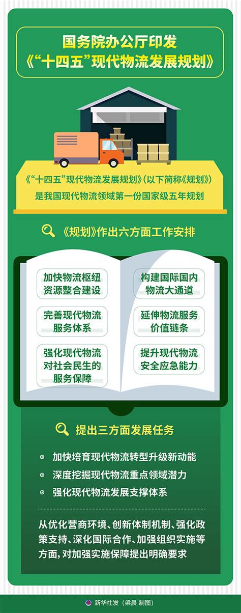 图表：国务院办公厅印发《“十四五”现代物流发展规划》图解图表中国政府网