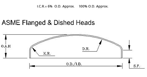 Tank Head Information — Fort Worth Fandd Head Company