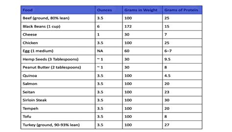 Daily Protein Intake Calculator How Much Protein You Need