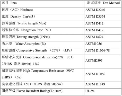 一种无卤阻燃epdm泡棉复合材料及其制备方法与流程