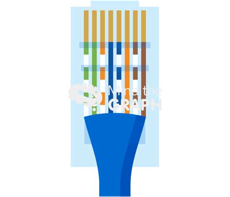 Rj45 connector cable 568a