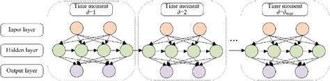 The constructed neuron network model | Download Scientific Diagram