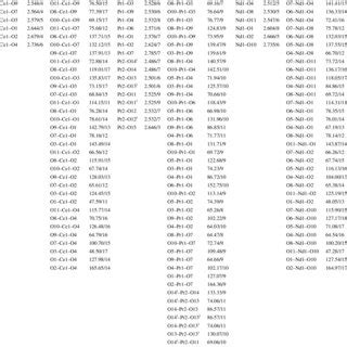 Selected bond lengths and angles for nitrate complexes | Download Table