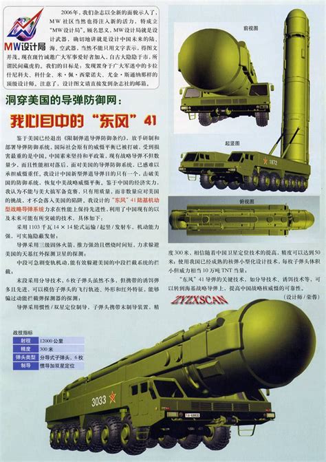 DF-41 - China Nuclear Forces