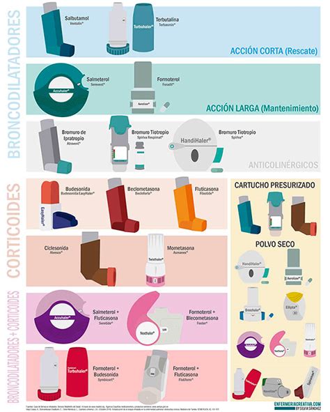 Tipos De Inhaladores Y Como Utilizarlos Conoce Todos Los Detalles