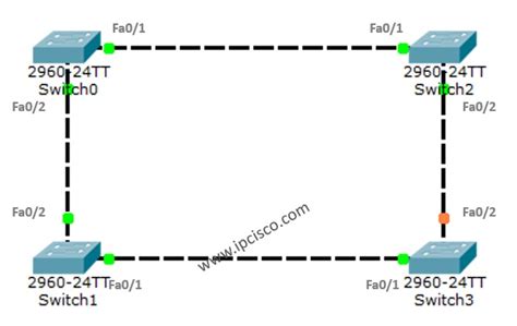 Stp Configuration On Cisco Packet Tracer Spanning Tree Protocol